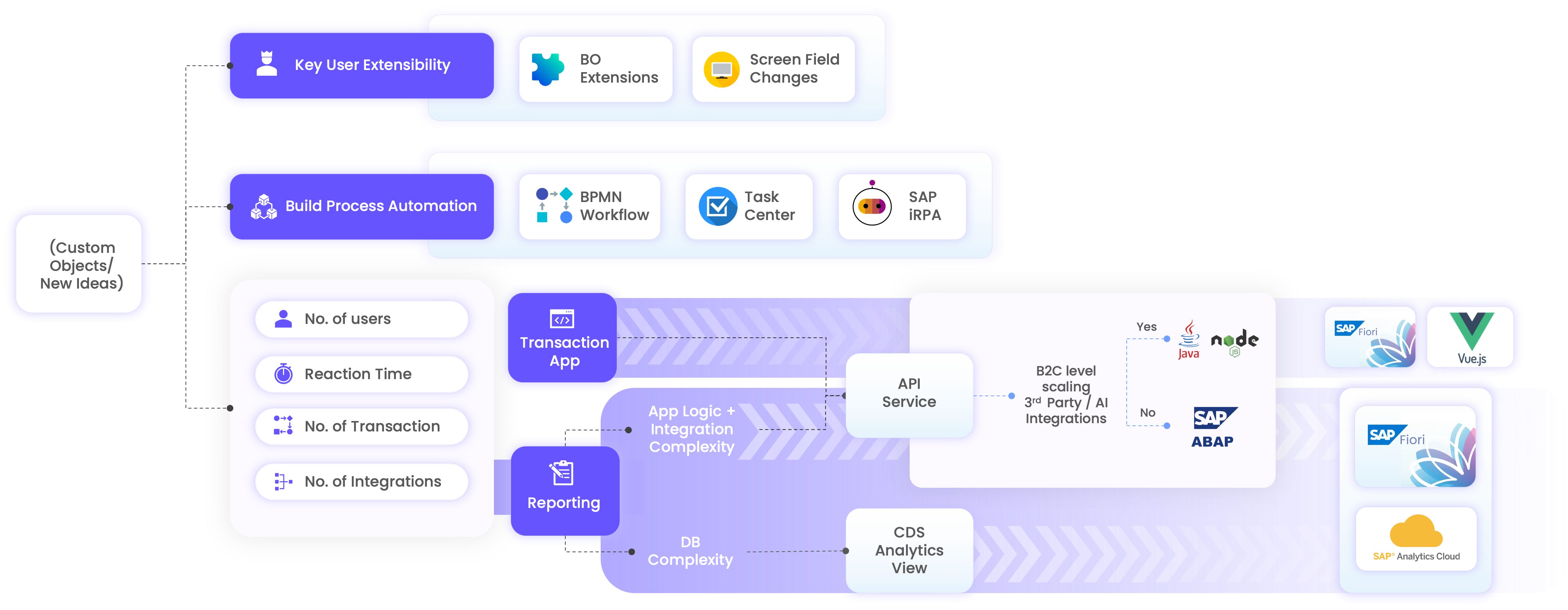 services--process--image